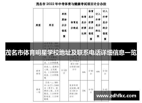 茂名市体育明星学校地址及联系电话详细信息一览